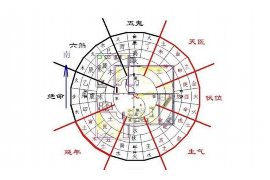南北狭长户型客厅的风水布局技巧分享