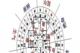 嘉州壹号院：乐山风水探析，为您解析居住吉凶