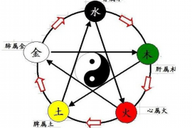 商住房朝向风水讲究，如何选择最佳方位？
