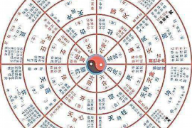 厨房无窗风水调整方法：巧妙化解不透光难题