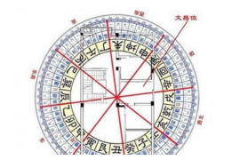 阳宅风水如何吸引正能量以增进家庭福祉
