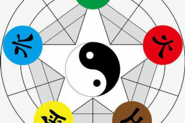 找到适合自己的风水之地：综合考虑环境、方位和命理