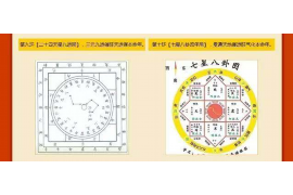 商品房朝向对风水的影响如何定义？