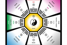 别墅后门风水如何布置才能获得好运？