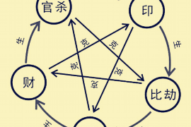 西安公寓的朝向对风水有何影响？