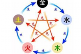 商铺风水布局指南：选对位置，生意兴隆