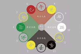 霍山首府的风水是怎样的？