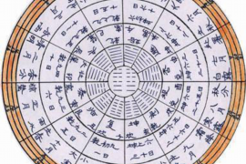奇门遁甲如何寻找适合的风水？
