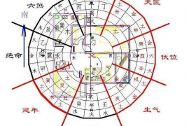 风水学对人类生活和运势的影响及判断方法