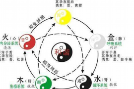 一居室整租的风水如何？