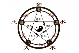 银川未来城的风水布局与发展前景如何？知乎专家解答