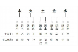大学城周边住宅的风水如何？