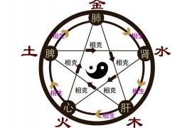 傅恒墓室的风水现状如何，值得怎样的观察和分析？