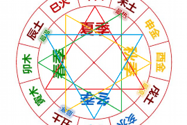 视频教程：如何准确测量风向和风水