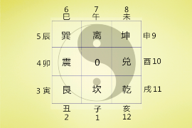 鱼缸的朝向在风水中的重要性及影响因素