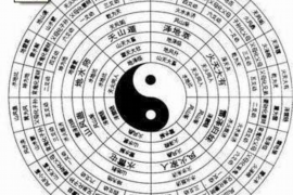 打造高效书房风水：书桌布置指南