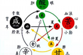 风水学：揭秘龙头朝向的确定方法