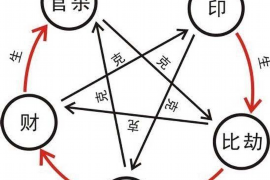 风水球的绘画技巧和视频教程分享