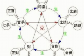4平米阳宅风水如何样布置