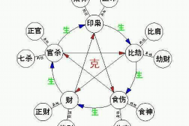 利用风水挽回恋人，提升幸福感的有效方法
