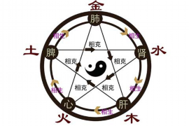 选择合适的厨房风水方位技巧
