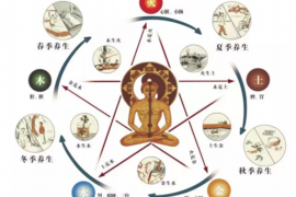 临沂九龙广场的风水状况如何？