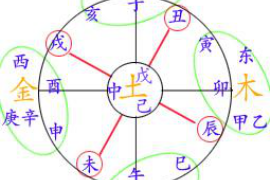 风水画真伪鉴别方法及技巧分享