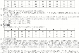 南宁森林假日楼盘的风水究竟如何呢？