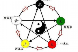 商人如何布置风水以获得财富和成功
