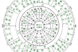 十二水口的地理风水解读详细分析