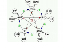 风水房间布置技巧大揭秘