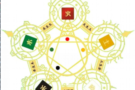 公寓风水解读：如何选购适宜的住房