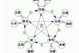 如何评估现代住宅的风水优劣与影响力