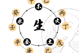 视频教程：婚房装修风水小窍门分享
