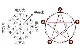 ：如何在新房中布置风水，提升家居氛围？