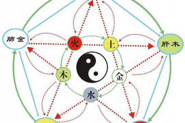 南高北低风水格局的化解方法及调整技巧
