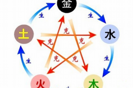 风水镜的智能化：探讨加入镜头视频技术的可能性