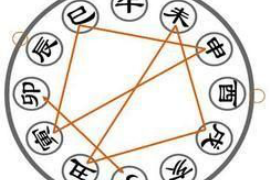餐厅风水布局与桌子摆放的重要性及注意事项