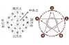 ：如何在新房中布置风水，提升家居氛围？