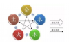 元朝帝陵的风水布局与传统习俗有何关联？