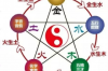 厨房风水好，饭店生意旺：实用指南