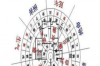 嘉州壹号院：乐山风水探析，为您解析居住吉凶