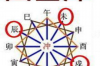 风水布局图设计与规划：利用风水学说提升生活环境中正能量